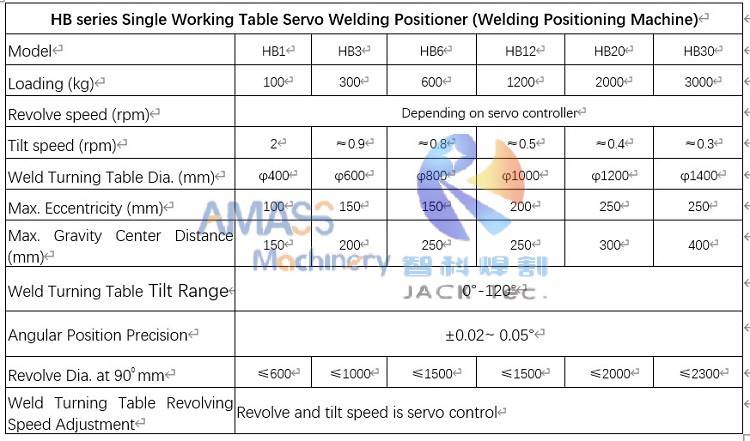 Servo drive welding positioner specification