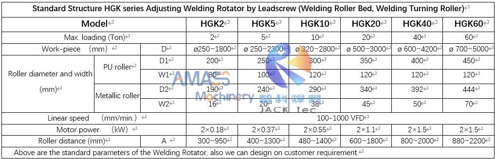 HGK Welding Rotator Specification